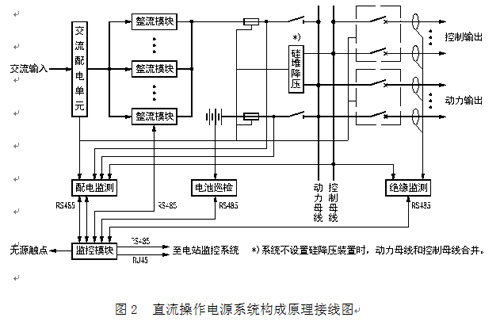 廣州光橋