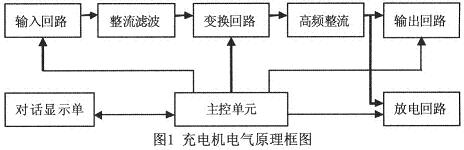 廣州光橋